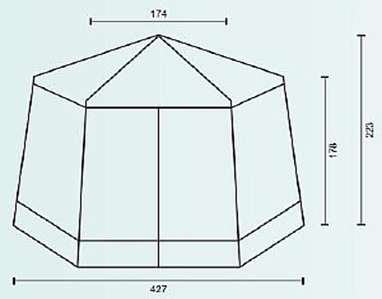 135